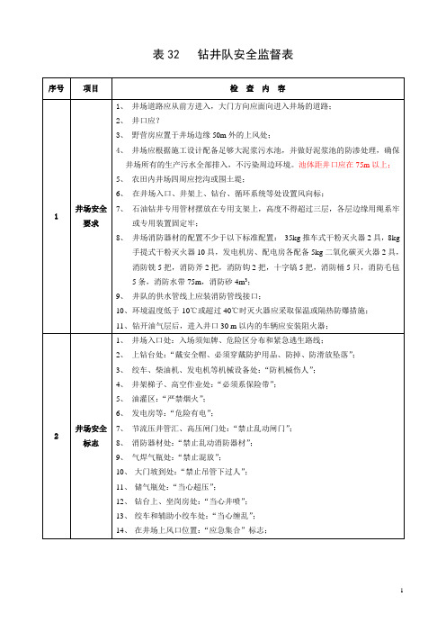 表33-钻井井场检查表