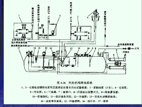 电厂培训教材 DEH油系统[精]