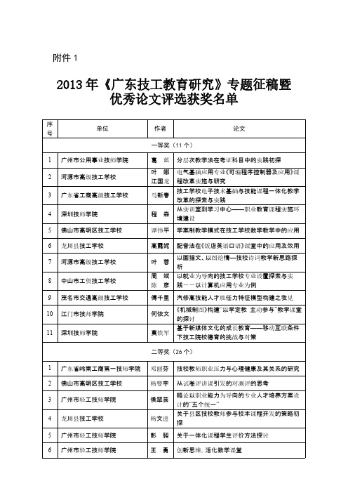 广东技工教育研究优秀论文评比