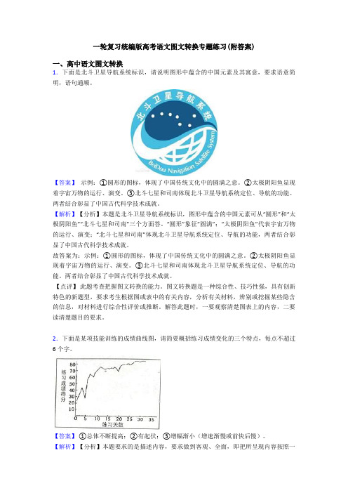 一轮复习统编版高考语文图文转换专题练习(附答案)