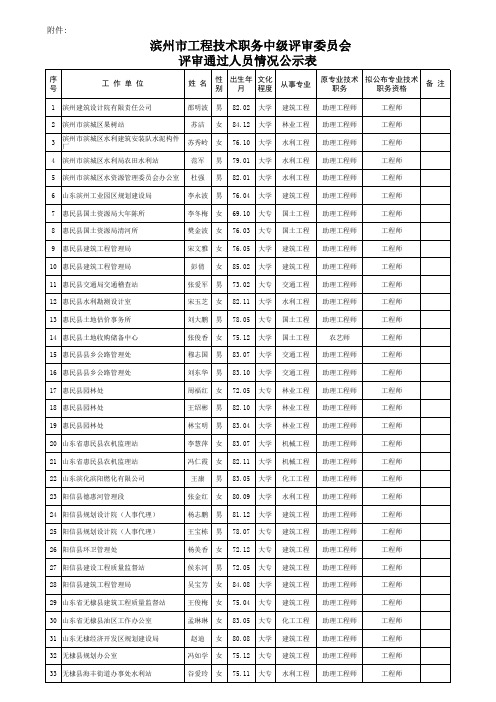 滨州市工程技术职务中级评审通过人员名单