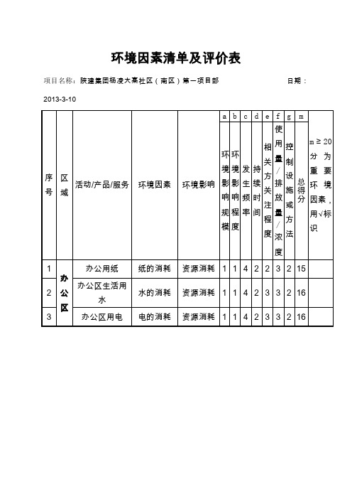 环境因素识别及评价表样本)