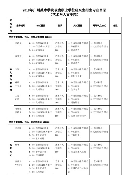 2019年广州美术学院攻读硕士学位研究生招生专业目录 (艺术与人文学院)