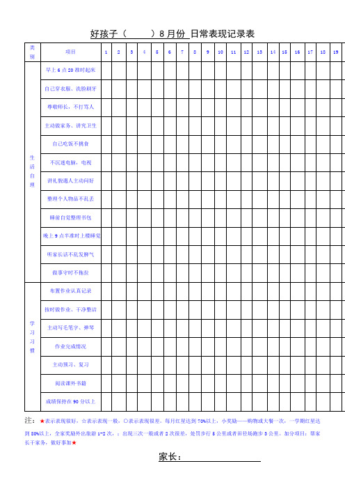 好孩子日常表现记录表()