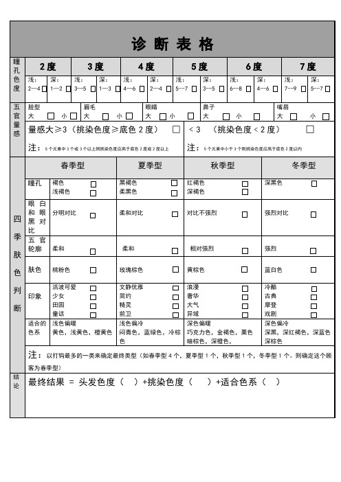 顾客分析诊断表