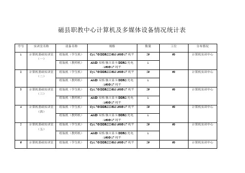 计算机及多媒体设备统计表