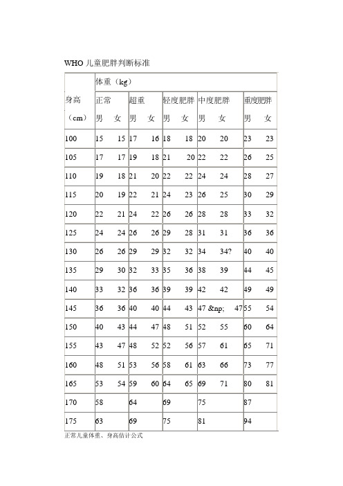 WHO儿童肥胖判断标准