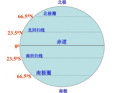 七年级地理地球的引力2