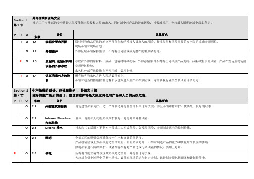 TESCO品质验厂清单(最新2013版)