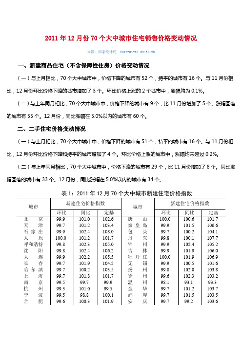 2011年12月份70个大中城市住宅销售价格变动情况