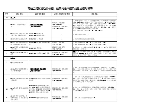 公路试验检测判定依据及结论述语