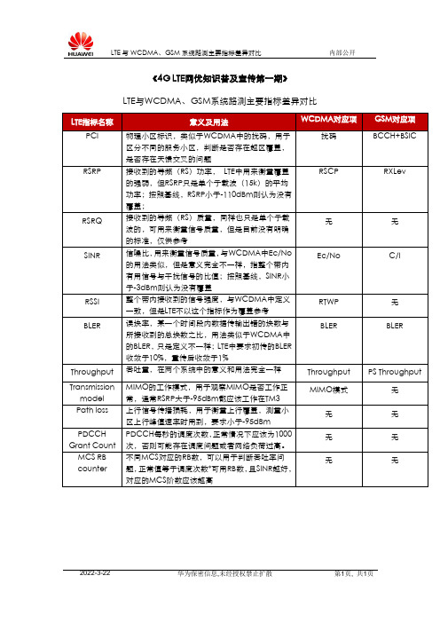 第一期：LTE与WCDMA、GSM系统路测主要指标差异对比