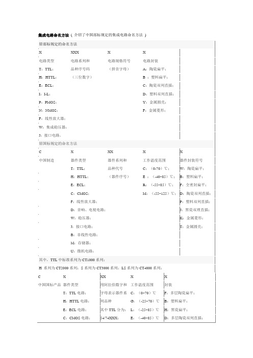 集成电路命名方法