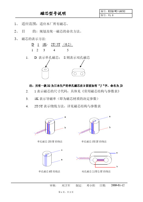 磁芯型号说明_