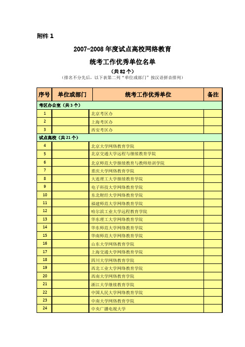 2007-2008年度试点高校网络教育