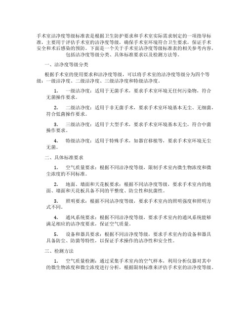 手术室洁净度等级标准表