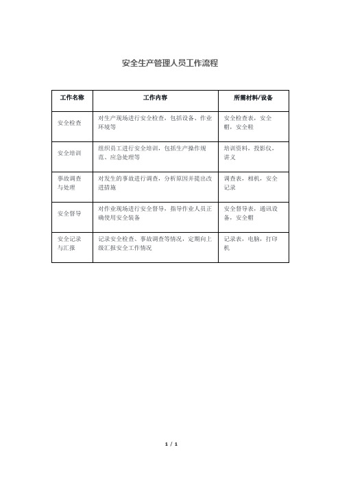 安全生产管理人员工作流程