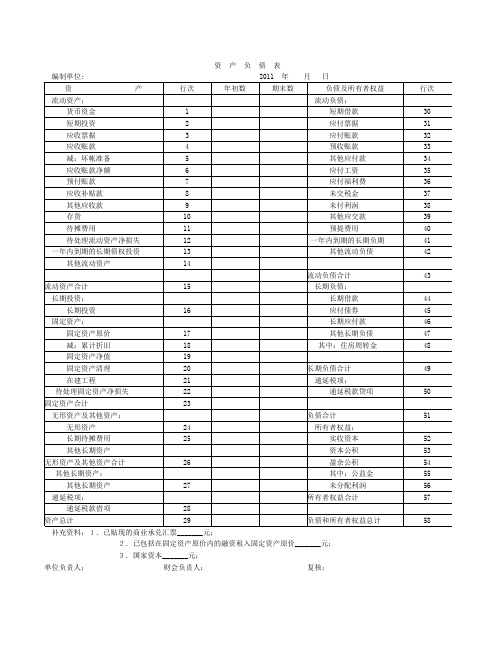 薪酬专题-财务报表