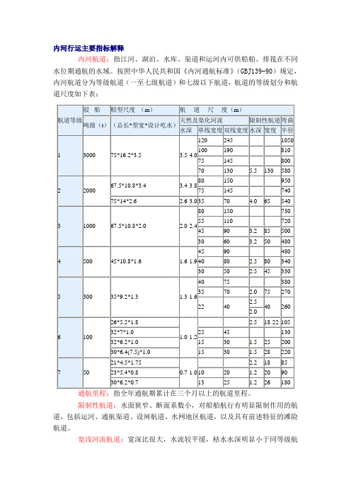 内河行运主要指标解释