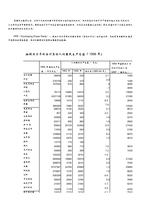 按购买力平价法计算的人均国民生产总值(DOC)