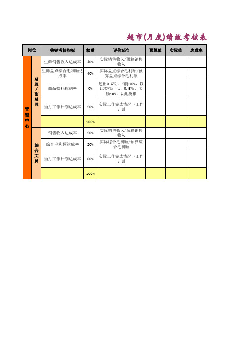 超市生鲜事业部(月度)绩效考核表