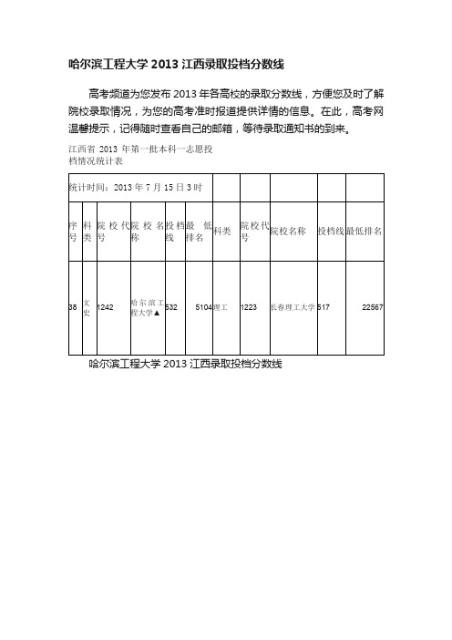 哈尔滨工程大学2013江西录取投档分数线