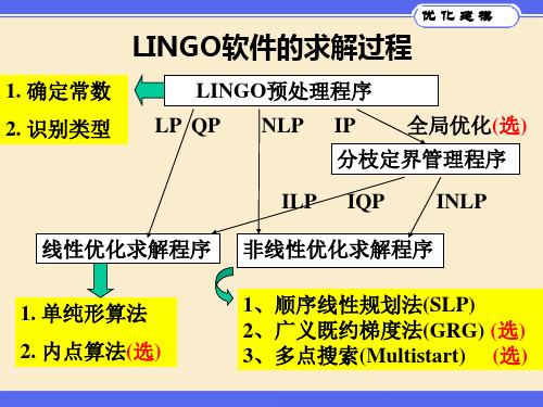 lingo解非线性规划汇总.ppt