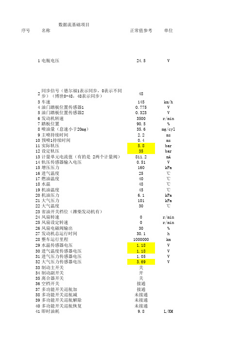 汽车数据流单位和数值参考