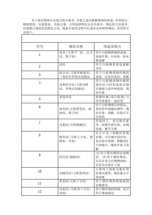 吊装物体的常用绳索打结方法