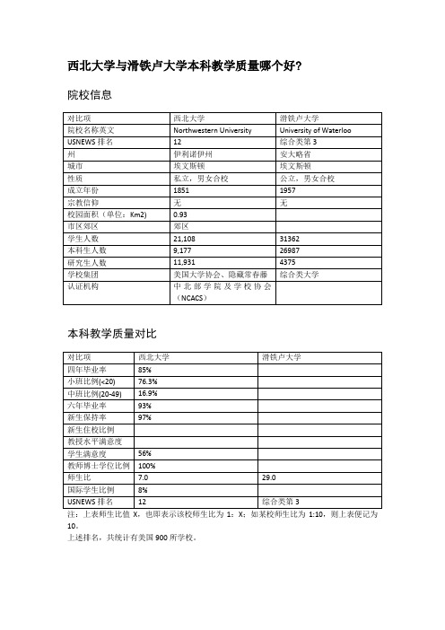 西北大学与滑铁卢大学本科教学质量对比