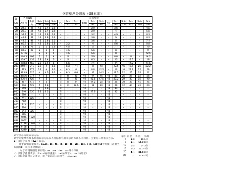 钢管壁厚分级表