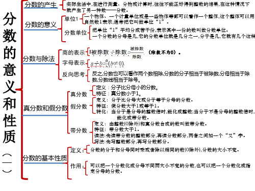 五年级数学下册分数的意义和性质(一)知识点梳理与思维导图