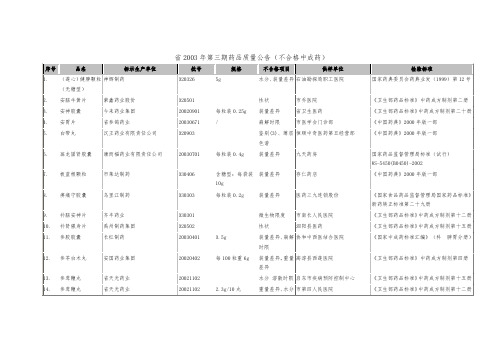 表5不合格中成药