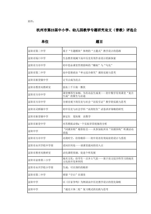 杭州市23届论文获奖富阳市部分(公示)目录(1)