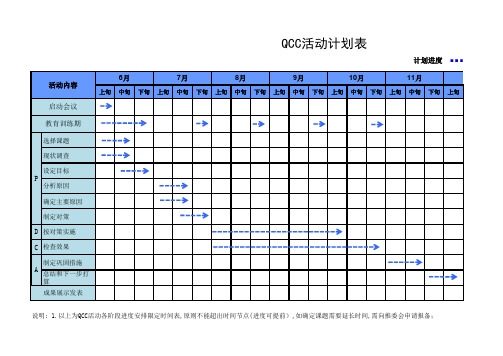 品质 QCC活动计划表