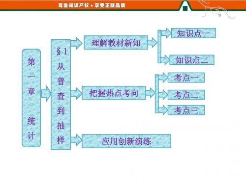 第1部分 第一章 § 1 从普查到抽样