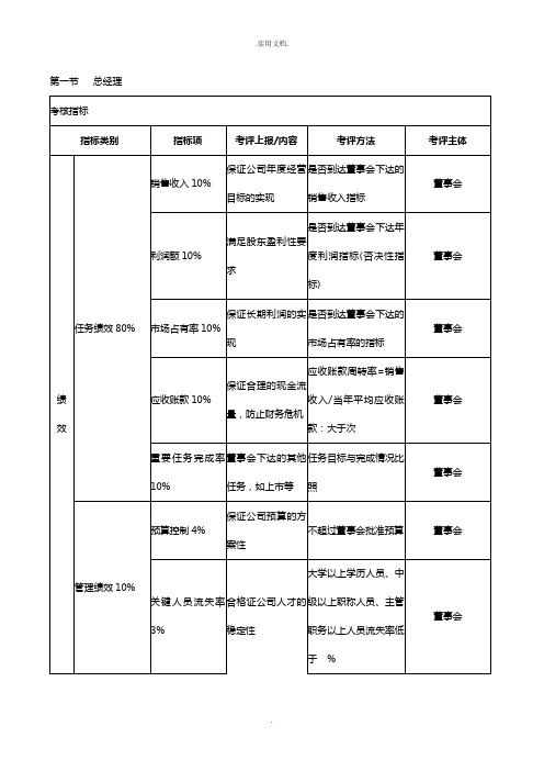 绩效考核KPI指标大全