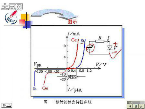 清华大学模拟电子技术基础精华版