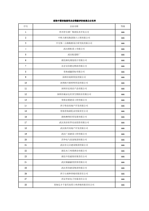 首批中国市场信用企业等级评价结果公示名单