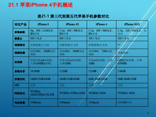 移动通信终端原理和维修21苹果手机电路原理及检修