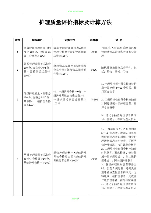 护理质量评价指标及计算方法