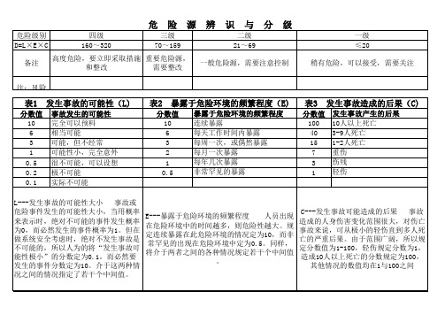 职业健康评价标准