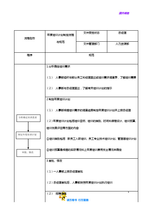 年度培训计划制定流程与规范