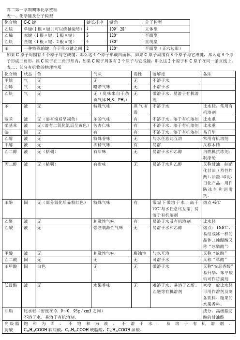 高二第一学期期末化学整理(高中化学有机部分)