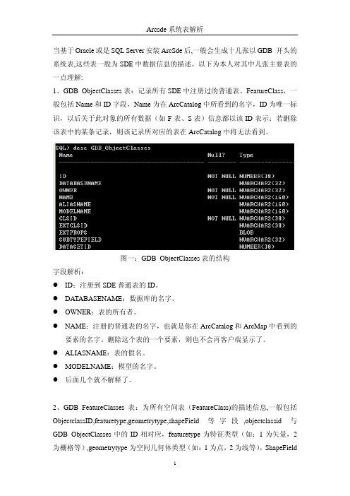 ARCSDE系统表解析