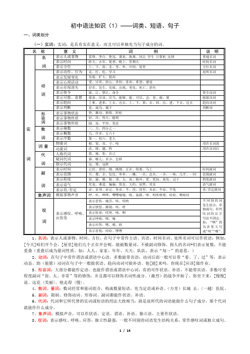 初中语文语法知识全面复习(词类、短语、句子)