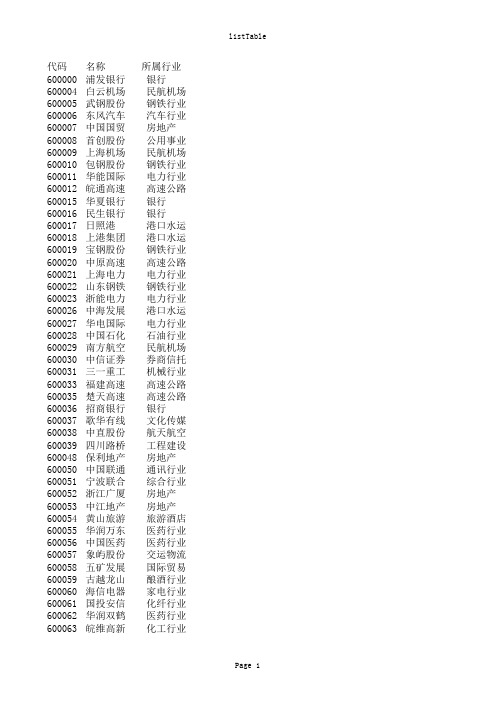 沪市股票代码及所属行业领域