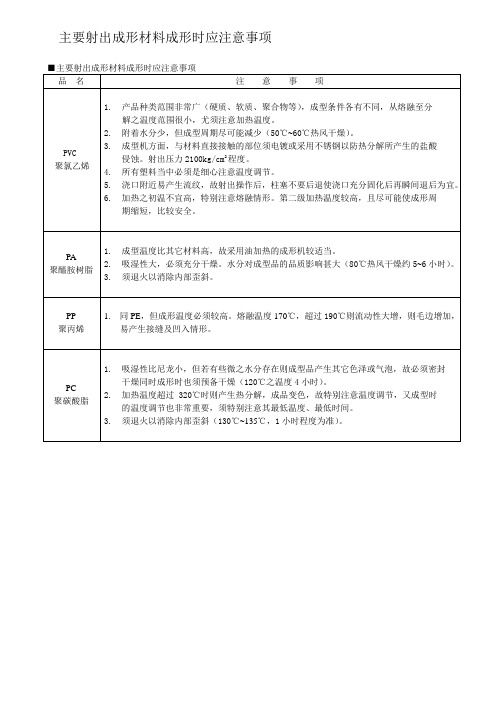 模具主要射出成型材料成型时应注意事项