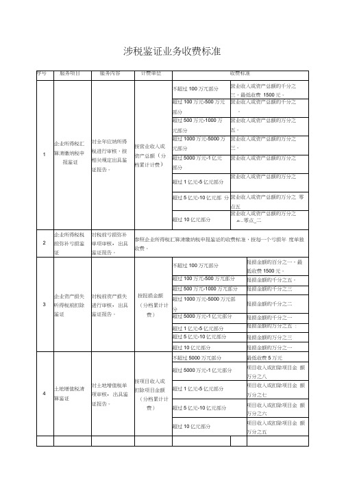 涉税鉴证业务收费标准