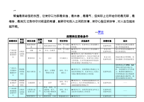 Ftlmvz招聘岗位资格条件